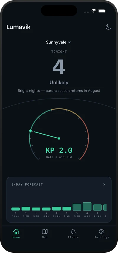 Lumavik home screen showing tonight's aurora chance, the current Kp index on a gauge, and a three-day forecast strip